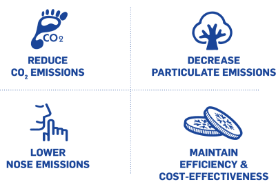 Reduce CO2 emissions, decrease particulate emissions, lowe rnoise emissions, maintain efficiency & cost-effectiveness Sustainability-for-an-electric-cold-chain