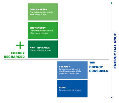 Vector_eCool_energy_balance
