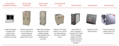 Hvac Company Near Me