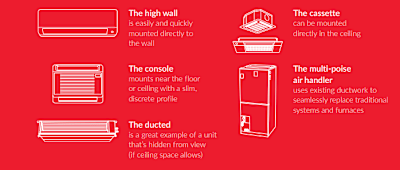 central air options for older homes