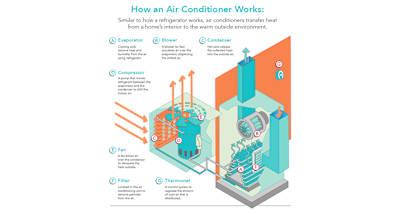 inside unit for central air