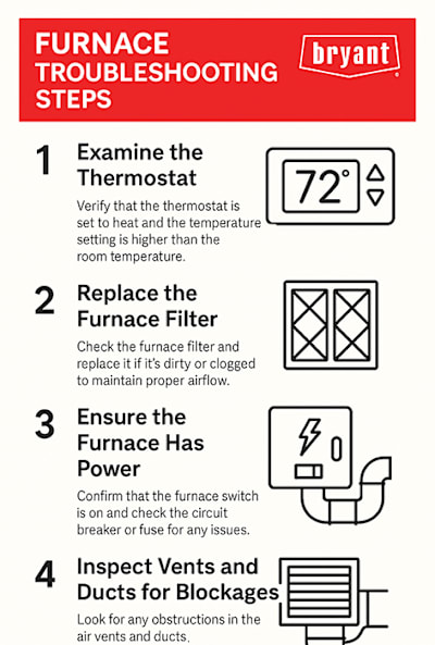 Gas Furnace Troubleshooting: Quick Fixes for Common Issues