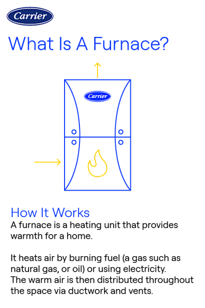 How Does Oil Heat Work in a House: Ultimate Guide to Warmth