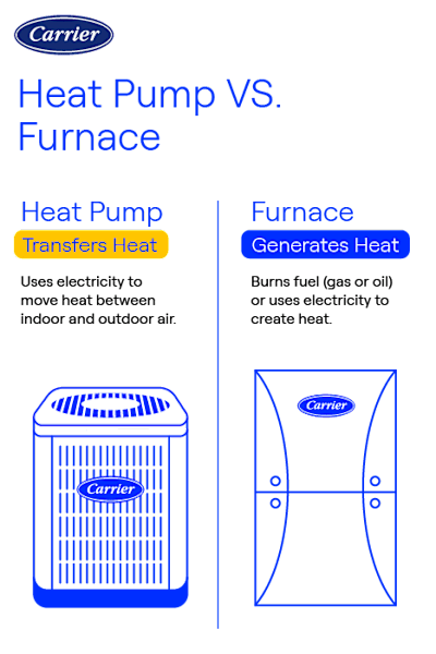 What'S the Most Efficient Way to Heat a House: Ultimate Guide