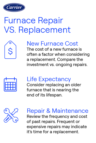 When To Replace Vs Repair Your Furnace For Homeowners In Indiana: Expert Guide