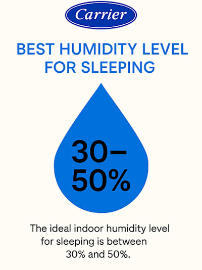 How to measure humidity in a closet