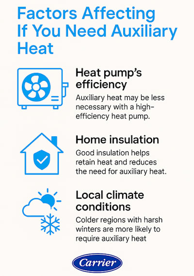 Heating System Aux Heat Vs Emergency Heat What Is Auxiliary Heat