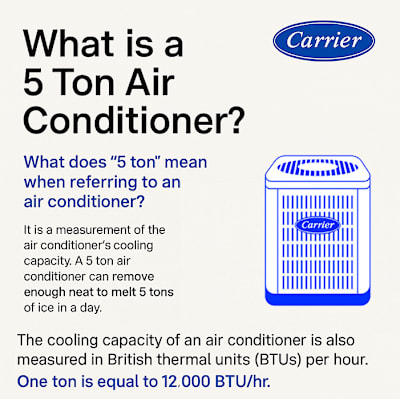 What is Ton in Air Conditioner: Ultimate Guide to Cooling Power