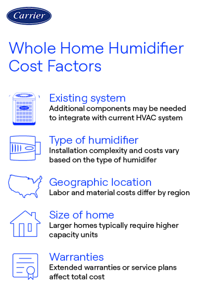 How Much Electricity Does a Humidifier Use: Save Energy Today!