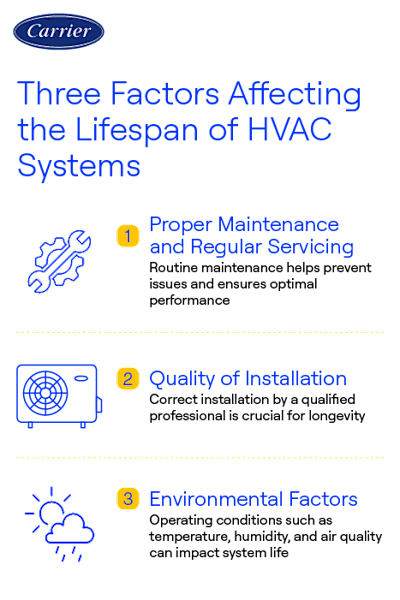 How Often Should I Schedule Maintenance for My HVAC System: Essential Guide
