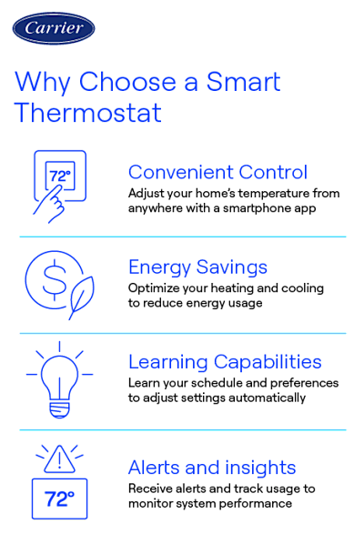 How to Choose the Best Smart Thermostat: Ultimate Buyer’s Guide