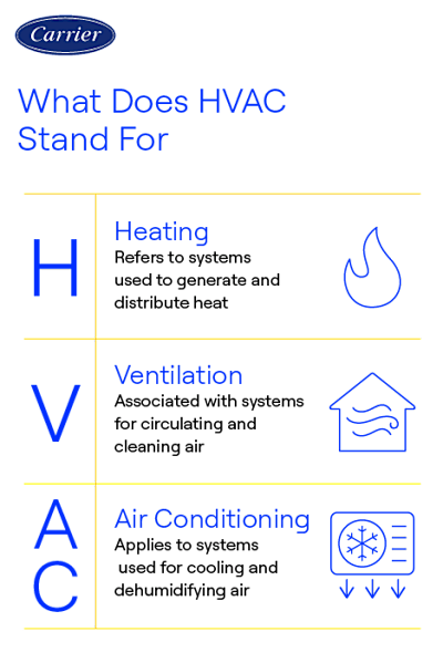 What is Space Heating And Cooling: Ultimate Guide
