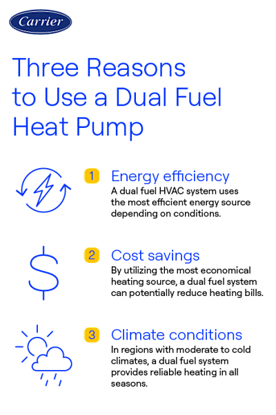 What is Dual Fuel Heating System: Ultimate Efficiency Guide