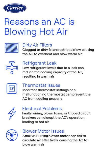 My Home Ac is Not Cooling Enough: Expert Fixes