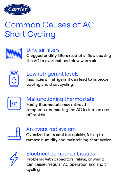 How to Fix Short Cycling Air Conditioner: Expert Tips