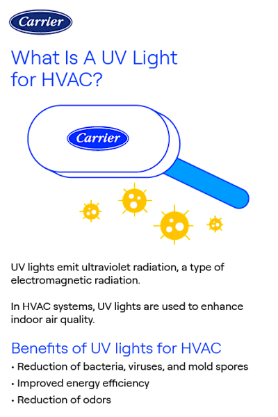 Do Wifi Air-Conditioner Units Increase Radiation Essential Guide: What You Need to Know
