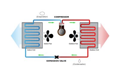 How Does A Heat Pump Work How Do Heat Pumps Work Carrier