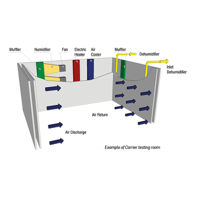 carrier-testing-room carrier-testing-room
