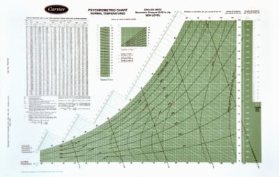carrier psychrometric chart download carrier psychrometric chart download