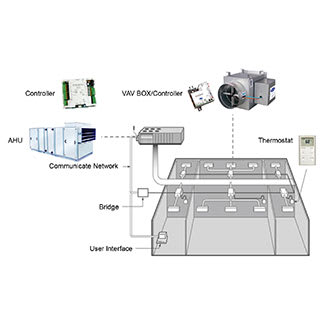 Commercial Controls | Carrier Building Solutions Asia