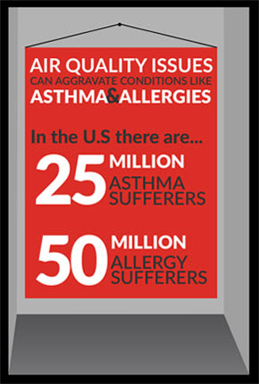 Indoor Air Quality Bryant