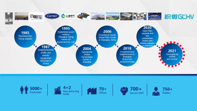 About Carrier China | Carrier Building Solutions China