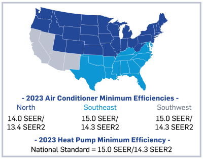 Minimum store seer rating