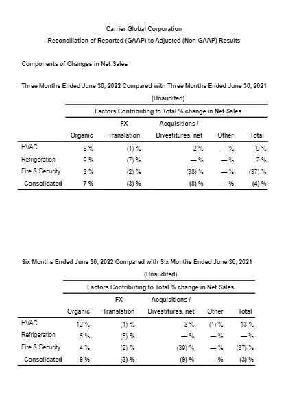 reconciliation-of-reported-9
