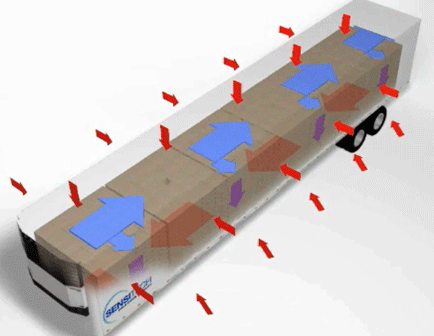 Blog_Temp_FAQ_TrailerAirflow Blog_Temp_FAQ_TrailerAirflow