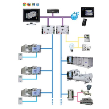 carrier-ivu-building-automation-system