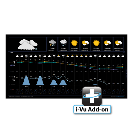 carrier-ADD-HR-WTHR-hourly-weather-add-on-for-ivu