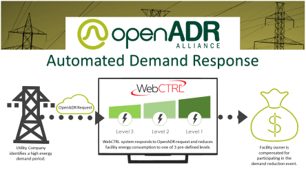 Automated-Demand-Response