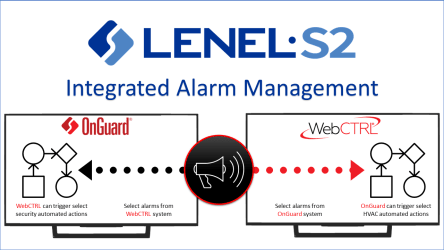 Lenel-Integrated-Alarm-Management