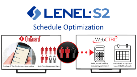 Lenel-OnGuard-Schedule-Optimization