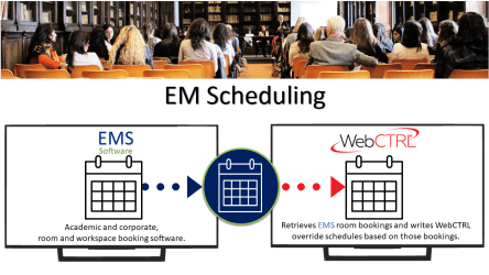 EMS-Scheduling