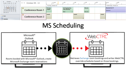 MS-Exchange-Scheduling