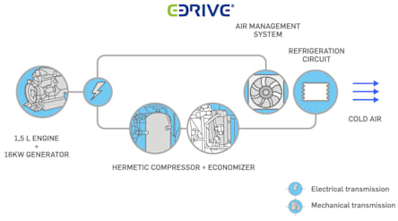 carrier-vector-1550-edrive-diagram-1200x668