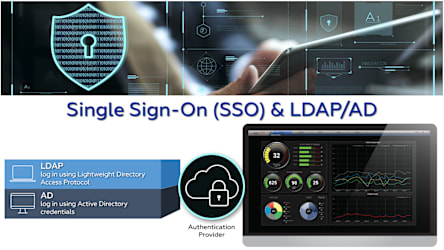 LDAP-Active-Directory