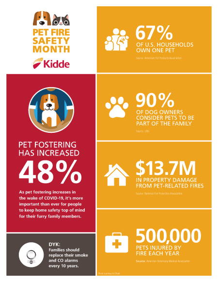 Kidde_Pet_Fire_Safety_Month_Infographic_2020 Kidde_Pet_Fire_Safety_Month_Infographic_2020