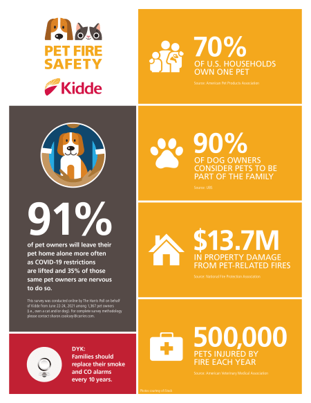 037324_Pet_Fire_Safety_Month_Infographic_FIN 037324_Pet_Fire_Safety_Month_Infographic_FIN