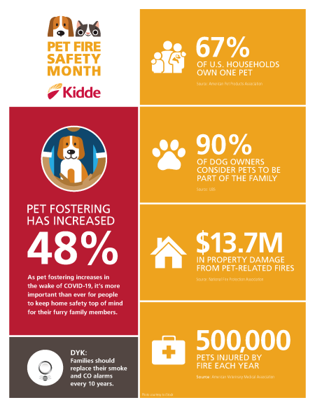 Kidde_Pet_Fire_Safety_Month_Infographic_2020 Kidde_Pet_Fire_Safety_Month_Infographic_2020