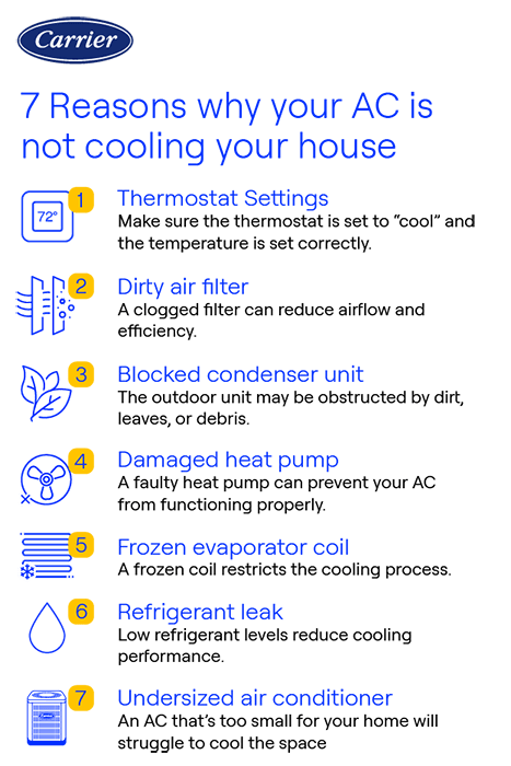 carrier-ac-not-cooling-infographic carrier-ac-not-cooling-infographic