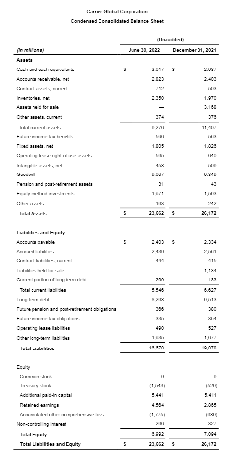 condensed-consolidated-balance-sheet-3