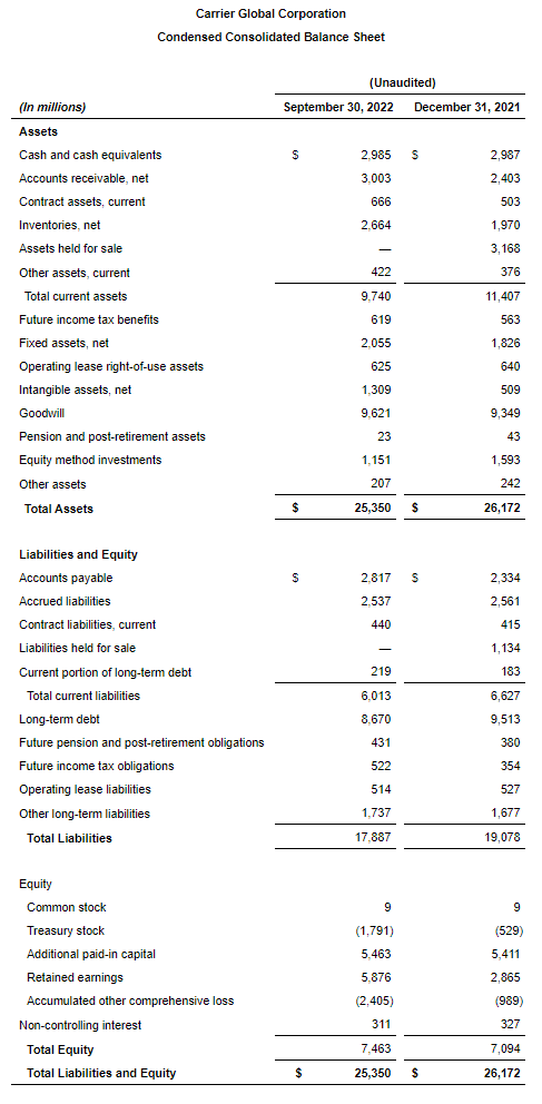 Condensed-Consolidated-Balance-Sheet