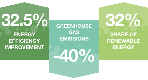 carrier-ecodesign-graphic-energy-efficiency-lower-greenhouse-gas-emissions-renewable-energy carrier-ecodesign-graphic-energy-efficiency-lower-greenhouse-gas-emissions-renewable-energy