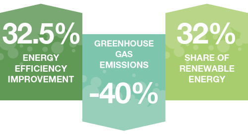 carrier-ecodesign-graphic-energy-efficiency-lower-greenhouse-gas-emissions-renewable-energy carrier-ecodesign-graphic-energy-efficiency-lower-greenhouse-gas-emissions-renewable-energy