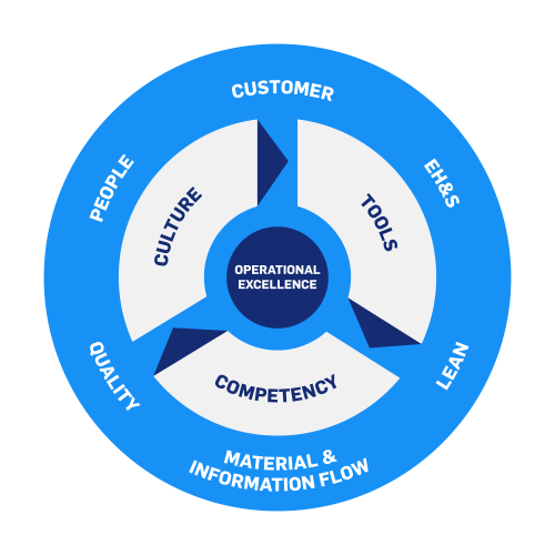 operational-excellence-carrier-corporate