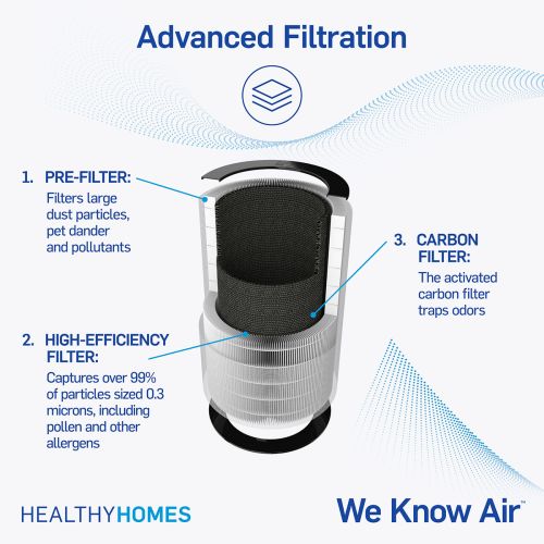 do home air purifiers work
