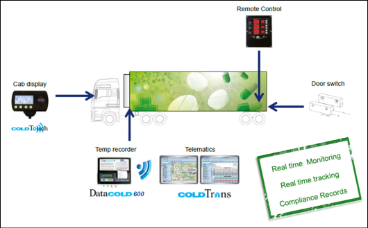 pharma-solution-graphic pharma-solution-graphic