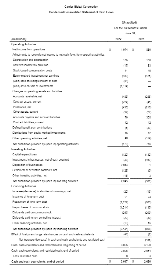 condensed-consolidated-cash-flows-4